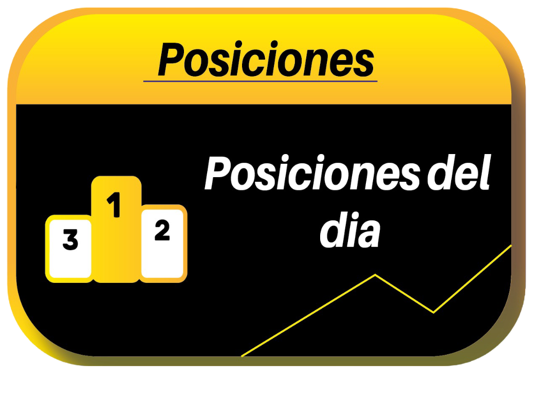 Posiciones Según Aciertos